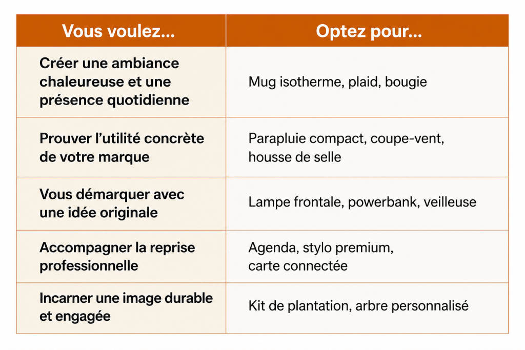 tableau d'idées cadeaux publictaires personnalisables en automne